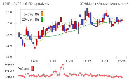 東京エネシスチャート