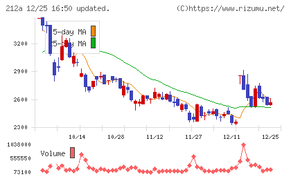 フィットイージーチャート