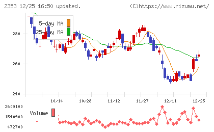 日本駐車場開発チャート