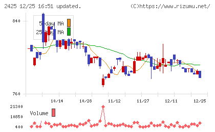 ケアサービスチャート