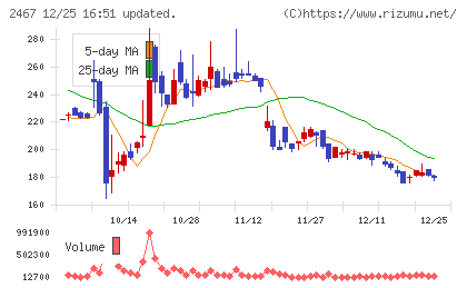 ＶＬＣセキュリティチャート