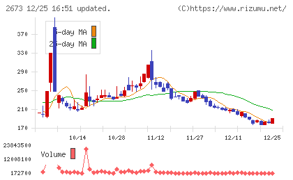 夢みつけ隊チャート