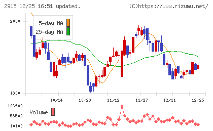 ケンコーマヨネーズチャート