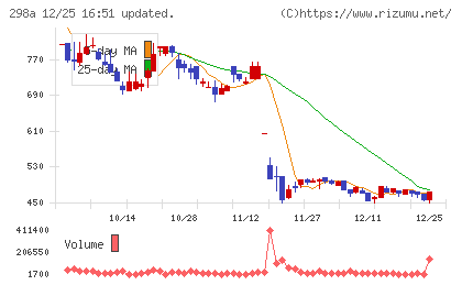 ＧＶＡ　ＴＥＣＨチャート