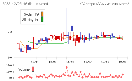 ゴルフ・ドゥチャート