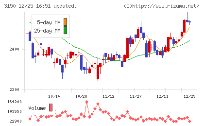 グリムスチャート