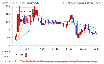 夢展望チャート