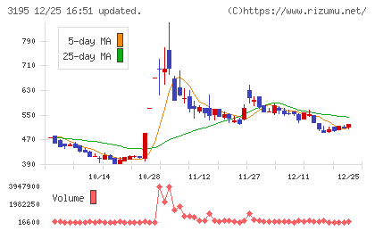 ジェネレーションパスチャート