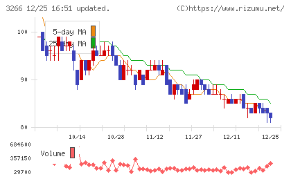 ファンドクリエーショングループチャート