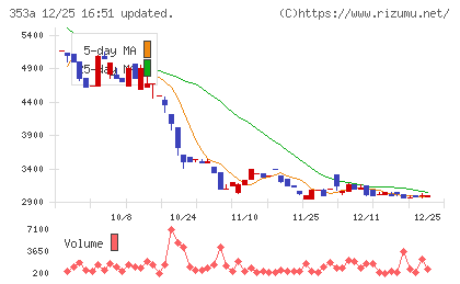 エレベーターコミュニケーションズチャート