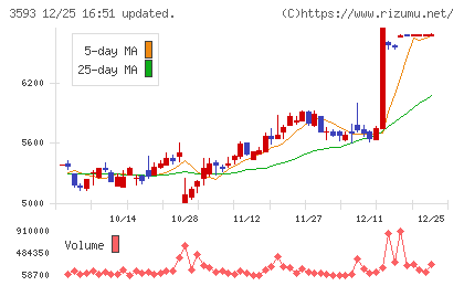 ホギメディカルチャート
