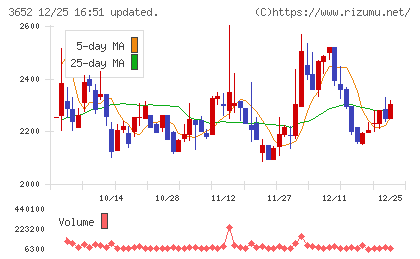 ディジタルメディアプロフェッショナルチャート