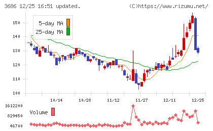 ディー・エル・イーチャート