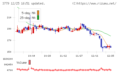 ジェイ・エスコム　ホールディングスチャート
