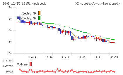 オーケーウェブチャート