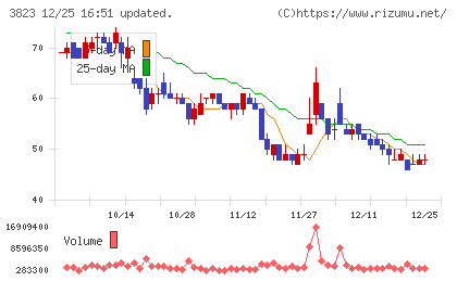 ＴＨＥ　ＷＨＹ　ＨＯＷ　ＤＯ　ＣＯＭＰＡＮＹチャート
