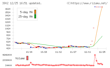メディカル・データ・ビジョンチャート