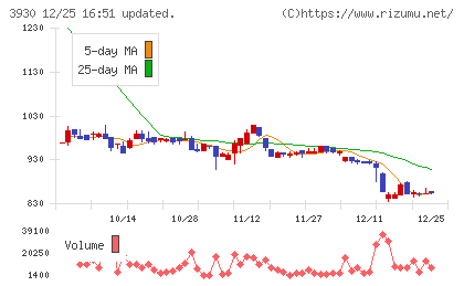 はてなチャート