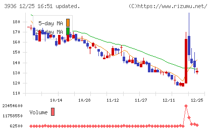 グローバルウェイチャート