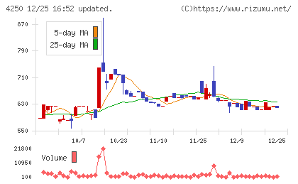 フロンティアチャート