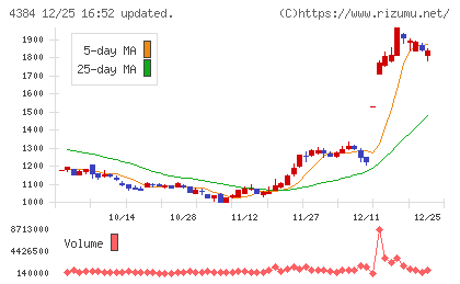 ラクスルチャート