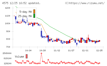 キャンバスチャート