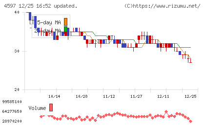 ソレイジア・ファーマチャート