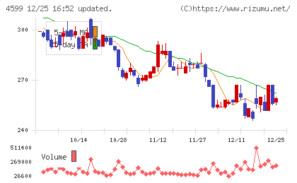 ステムリムチャート