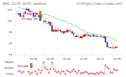 ファンペップチャート