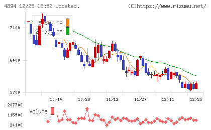 クオリプスチャート
