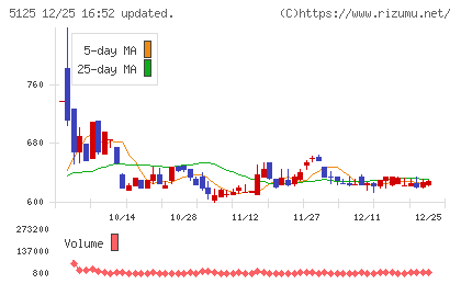 ファインズチャート