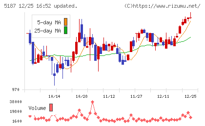 クリエートメディックチャート