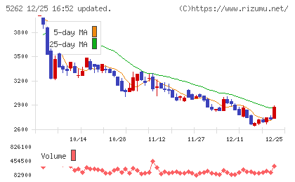 日本ヒュームチャート