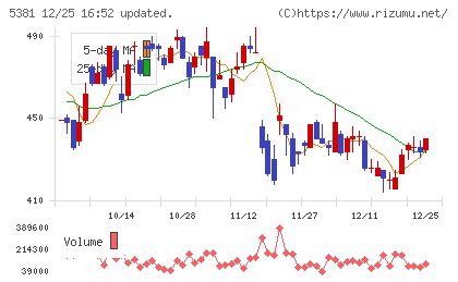 マイポックスチャート