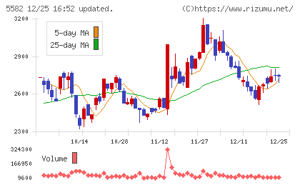 グリッドチャート