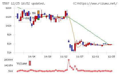 インバウンドプラットフォームチャート