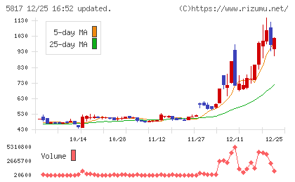 ＪＭＡＣＳチャート