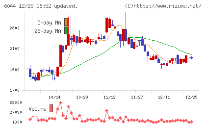 三機サービスチャート