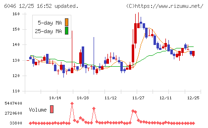 リンクバルチャート