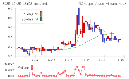 アーキテクツ・スタジオ・ジャパンチャート