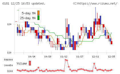タメニーチャート
