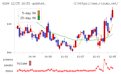 鎌倉新書チャート