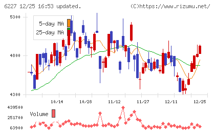 ＡＩメカテックチャート