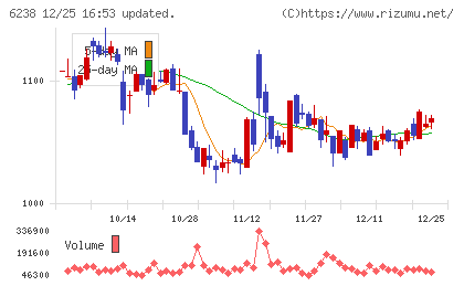 フリューチャート