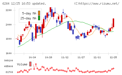 マルマエチャート