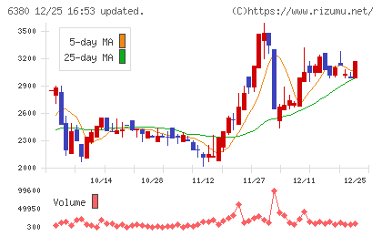 オリエンタルチエン工業チャート