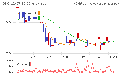 小倉クラッチチャート