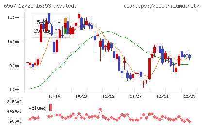 シンフォニアテクノロジーチャート