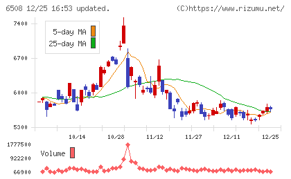 明電舎チャート