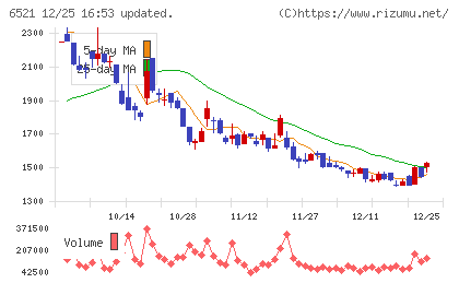 オキサイドチャート